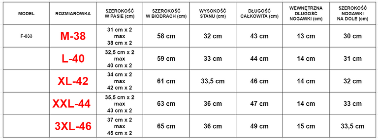 Vīriešu zili šorti - Apģērbs